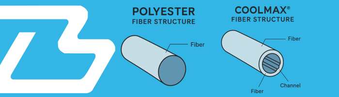 włókna poliestru coolmax