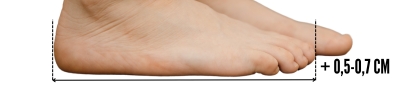 foot-measurement